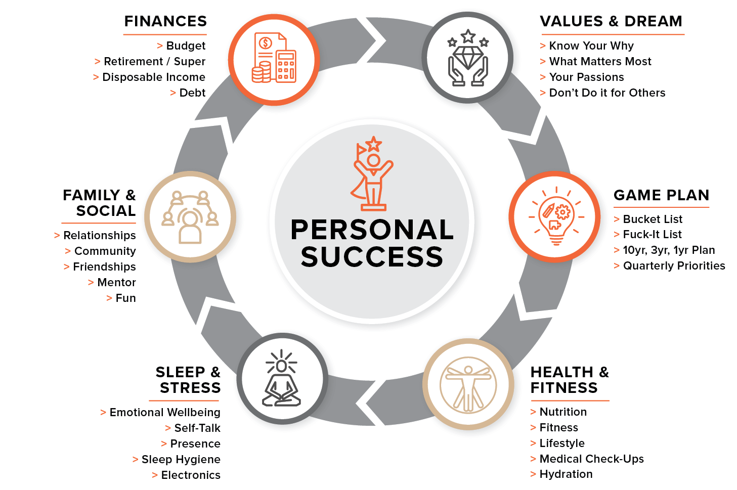 Personal Success Flywheel