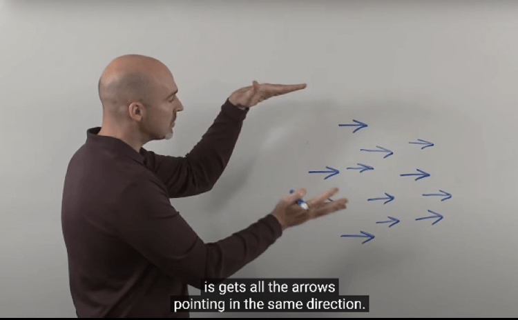 Alignment – Getting what you want from your business