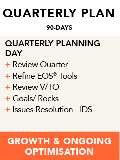Quarterly planning